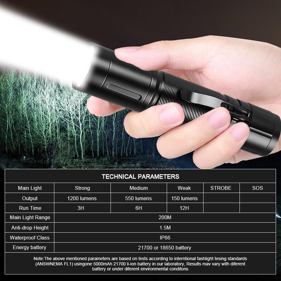 1200LM Fixed Focus LED Flashli - Outdoor Spotlight recension och pris